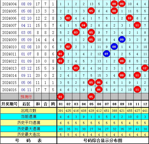 澳门彩票开奖解析与预测，今晚开奖4949的探讨